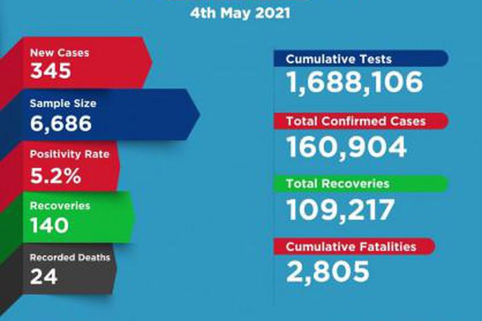 Ministry of Health, Kenya