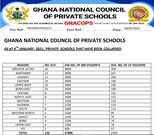 Private schools collapsed