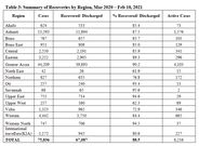 Ghana Health Service data