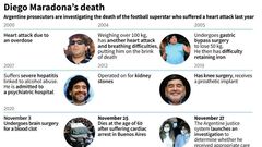 Timeline of Diego Maradona's medical problems in recent years and the judicial investigation into the cause of his death.