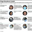 Timeline of Diego Maradona's medical problems in recent years and the judicial investigation into the cause of his death.