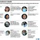 Timeline of Diego Maradona's medical problems in recent years and the judicial investigation into the cause of his death.