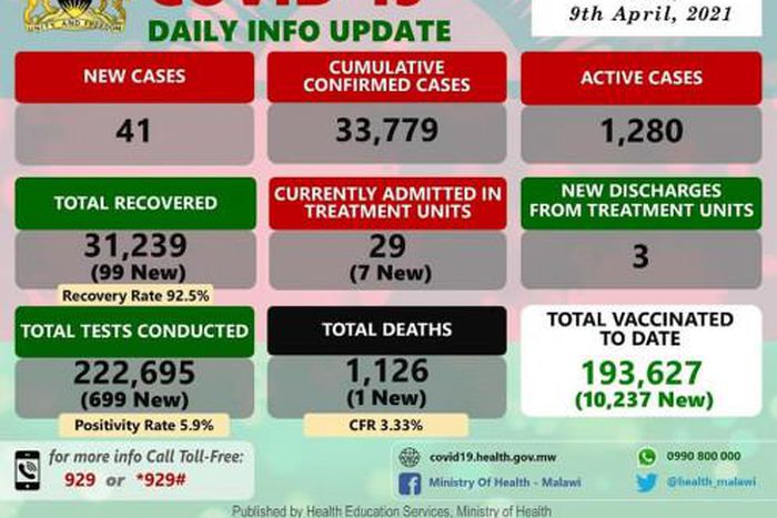 Ministry of Health and Population, Republic of Malawi