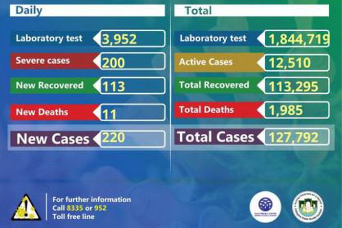 Ministry of Health, Ethiopia