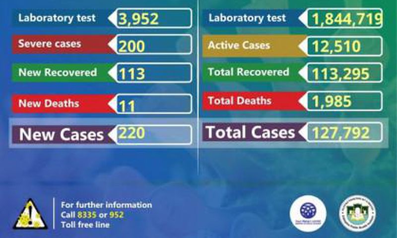 Ministry of Health, Ethiopia