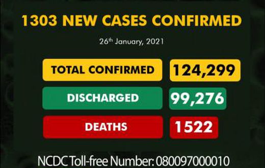 Nigeria Centre for Disease Control (NCDC)