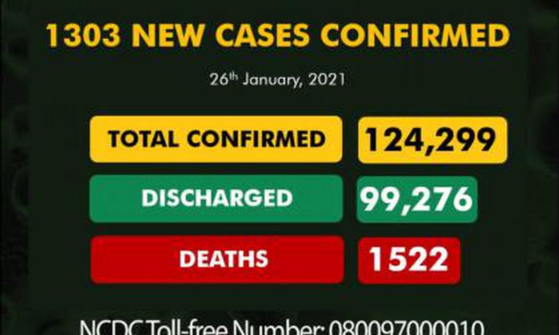 Nigeria Centre for Disease Control (NCDC)