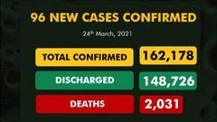 Nigeria Centre for Disease Control (NCDC)