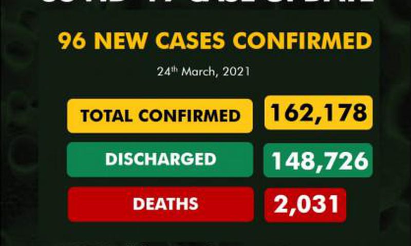Nigeria Centre for Disease Control (NCDC)
