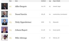 Forbes release a list of African richest people; no Ghanaian makes the list