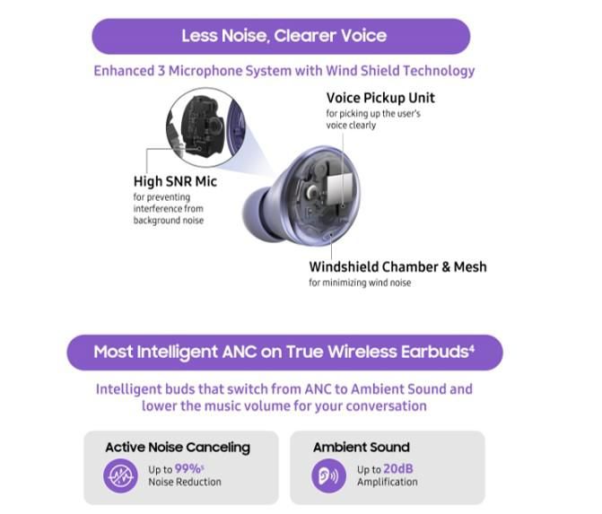 Galaxy Buds Pro