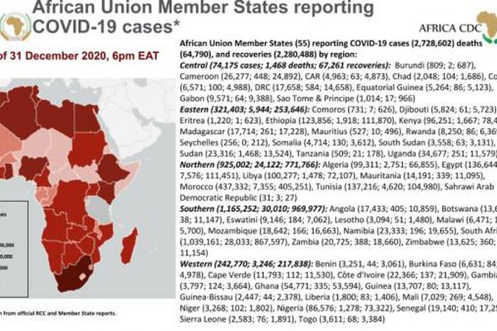 Africa Centres for Disease Control and Prevention (Africa CDC)