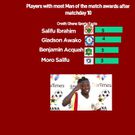 Man of the Match after matchday 10