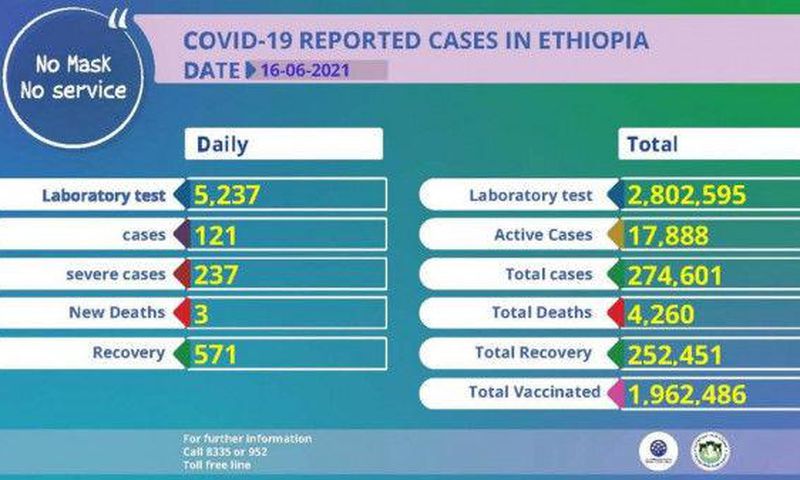Ministry of Health, Ethiopia