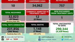 Ministry of Health and Population, Republic of Malawi