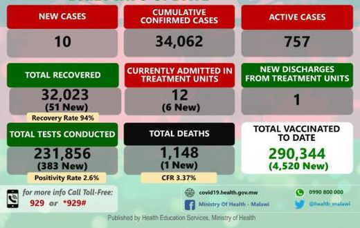 Ministry of Health and Population, Republic of Malawi