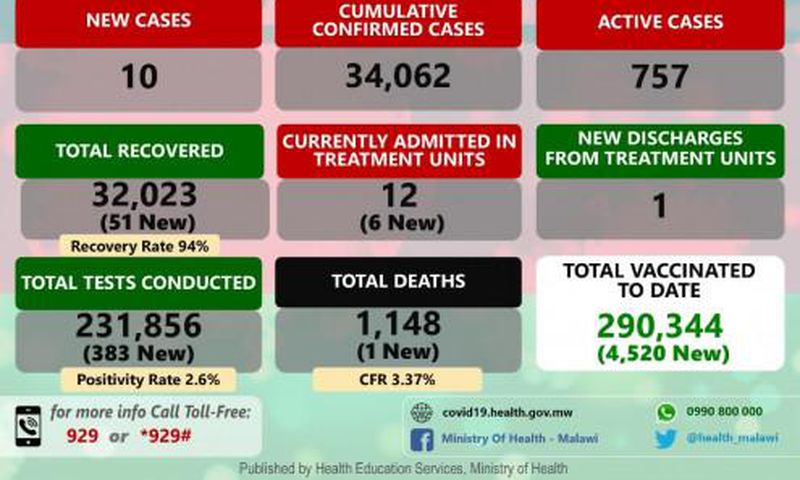 Ministry of Health and Population, Republic of Malawi
