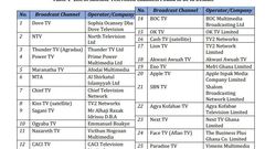 NCA to shut down some TV channels