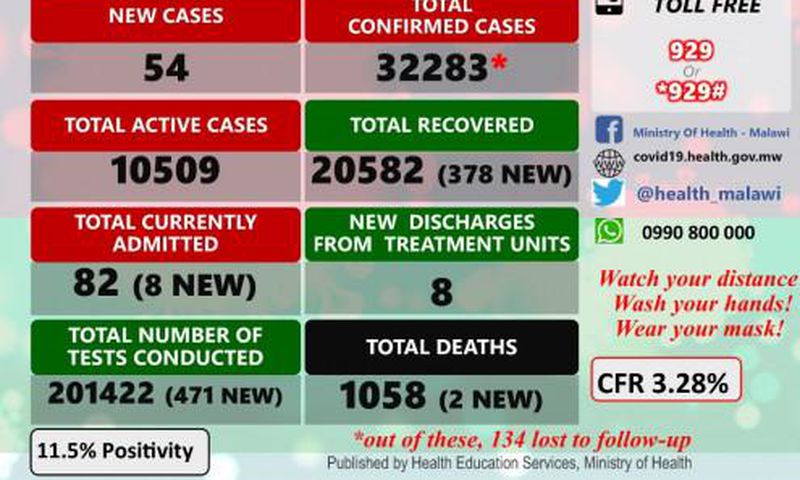 Ministry of Health and Population, Republic of Malawi