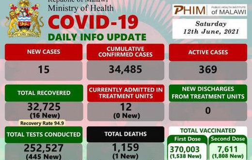 Ministry of Health and Population, Republic of Malawi