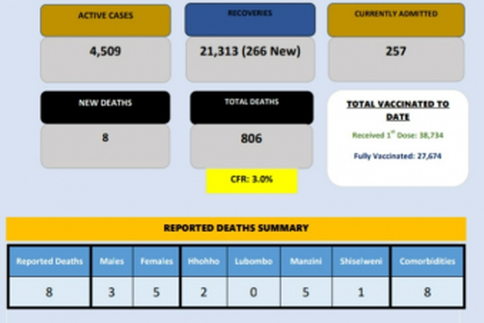 Ministry of Health, Government of the Kingdom of Eswatini