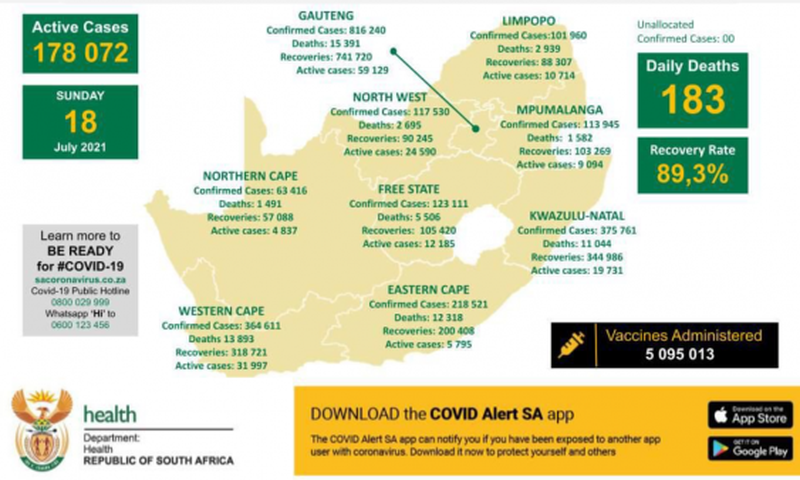 Republic of South Africa, Department of Health