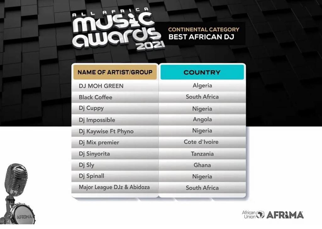 Afrima 2021 Best JD nominees