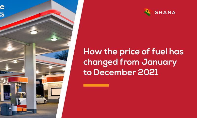 12 times fuel price went up in 2021