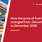 12 times fuel price went up in 2021
