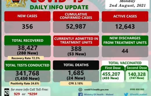 Ministry of Health and Population, Republic of Malawi