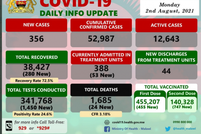 Ministry of Health and Population, Republic of Malawi