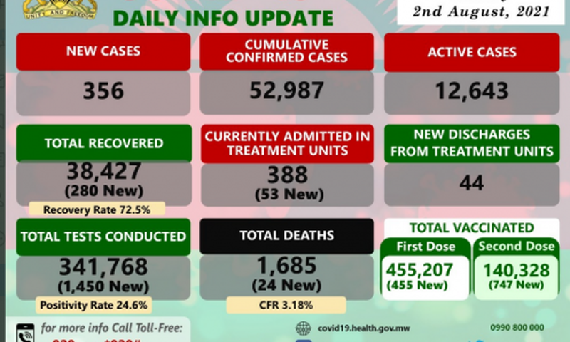 Ministry of Health and Population, Republic of Malawi