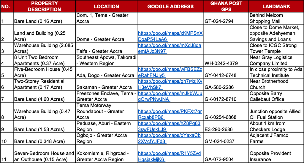 Assets of collapsed 347 MFIs to be auctioned