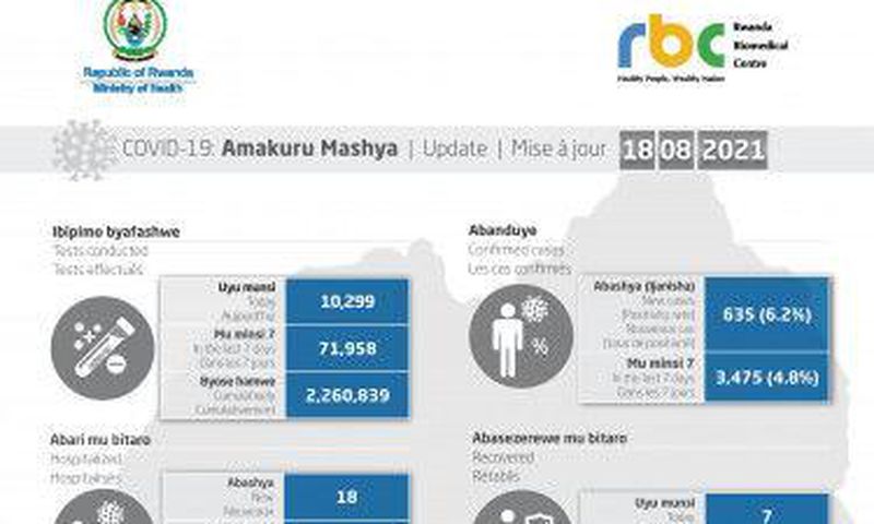 Ministry of Health, Republic of Rwanda