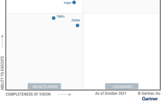 Huawei Enterprise