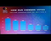 BBNaija fan votes for king size eviction