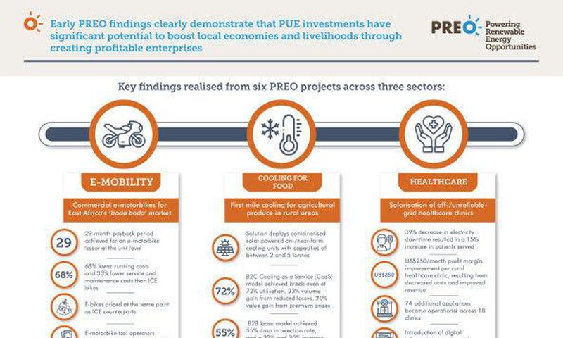 Powering Renewable Energy Opportunities (PREO)