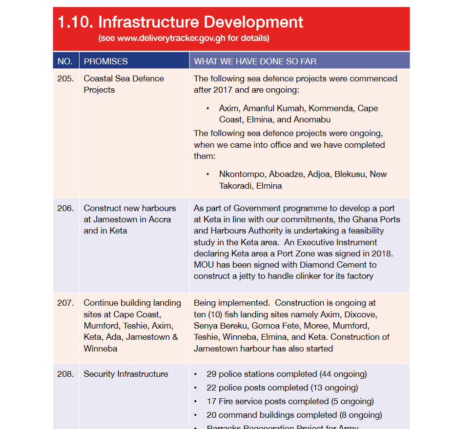 NPP manifesto