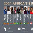 Africa’s Business Heroes (ABH)