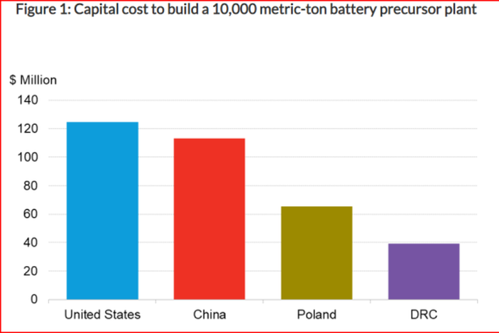 United Nations Economic Commission for Africa (ECA)