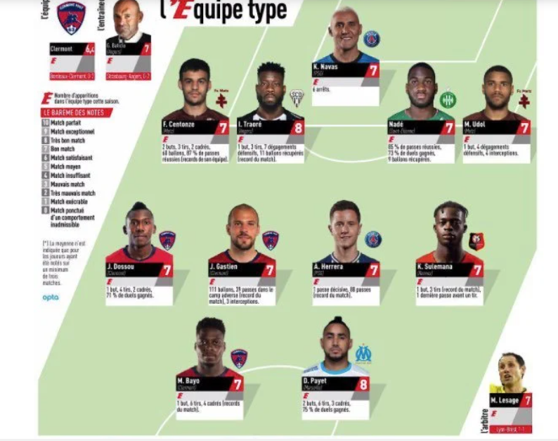 L’Equipe’s Ligue 1 team of the week