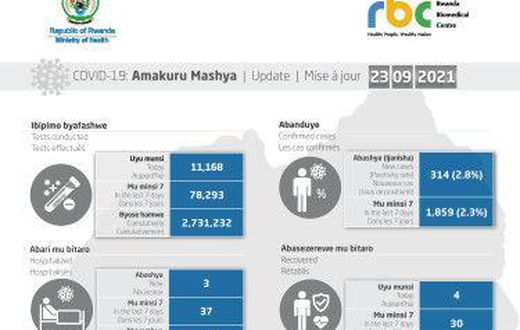 Ministry of Health, Republic of Rwanda