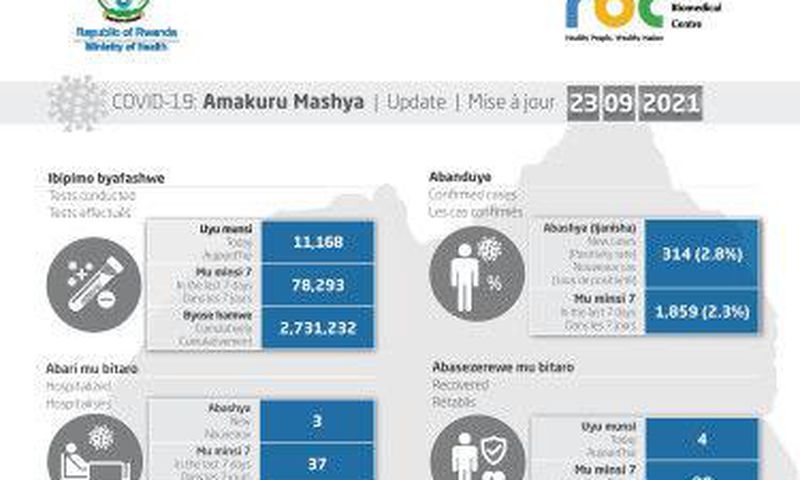 Ministry of Health, Republic of Rwanda