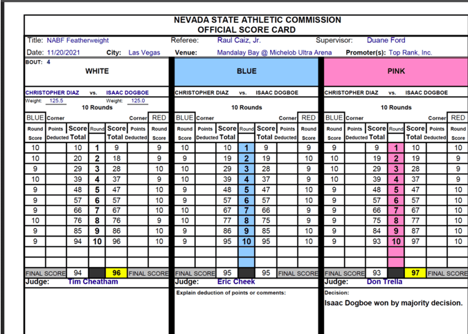 The scorecard for the bout