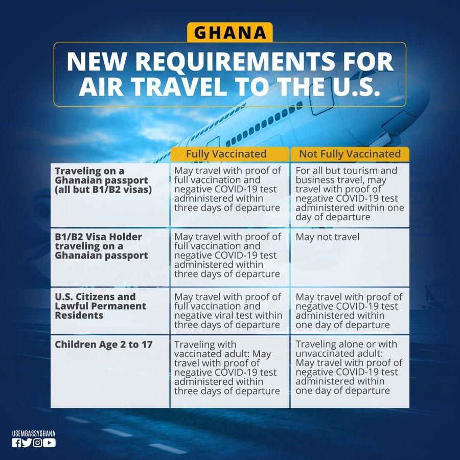 US Covid restrictions