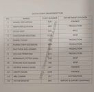 List of the interdicted TOR staff