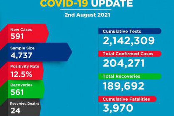 Ministry of Health, Kenya