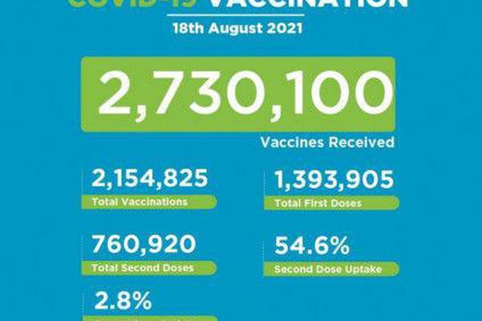 Ministry of Health, Kenya