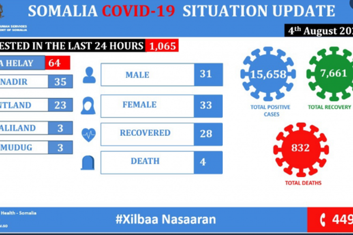 Ministry of Health &amp; Human Services, Federal Republic of Somalia