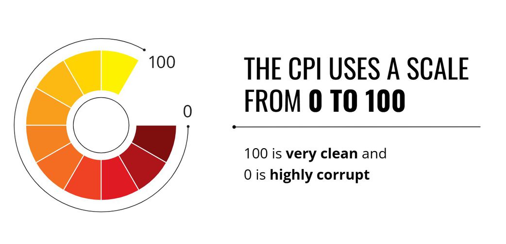 Top 10 least corrupt African countries in 2025 – Latest rankings